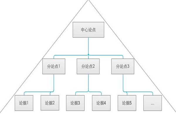 黑眼圈警告！為什么留學(xué)生更需要時間管理？